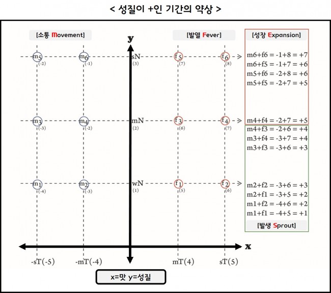 안문생성질플.jpg