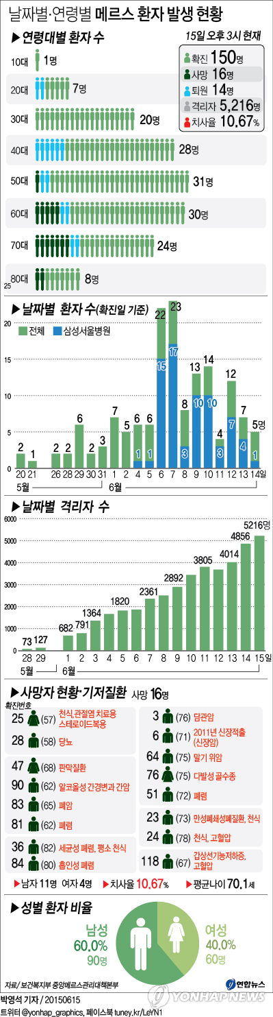 메르스 연합뉴스 6월15일.jpg