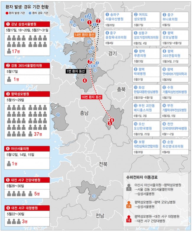 메르스 환자 발생 경유 기관 현황 한겨레 0607.jpg