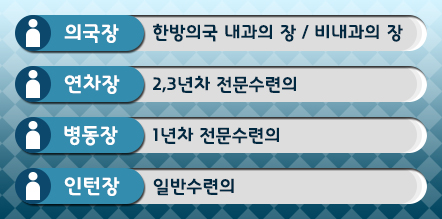 의국스토리 이은지 동의병원 각 장.jpg