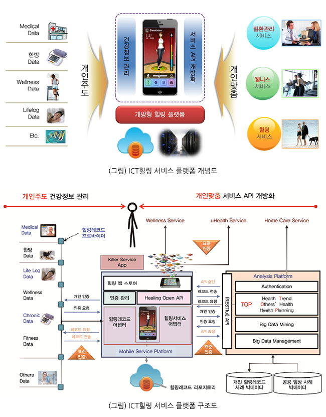 개인중심 건강관리 플랫폼 동향분석.png