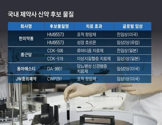 신약후보물질.jpg