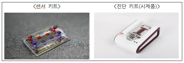 [그림2] 동향 치매 조기진단기술.jpg