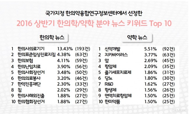[키워드분석] 2016 상반기 뉴스키워드.jpg