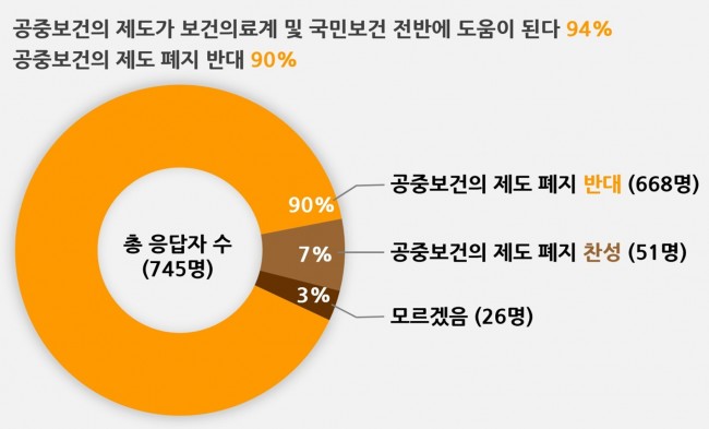 동향분석 공보의 폐지 그래프 160728 동향분석 공보의 폐지 그래프 160728.jpg