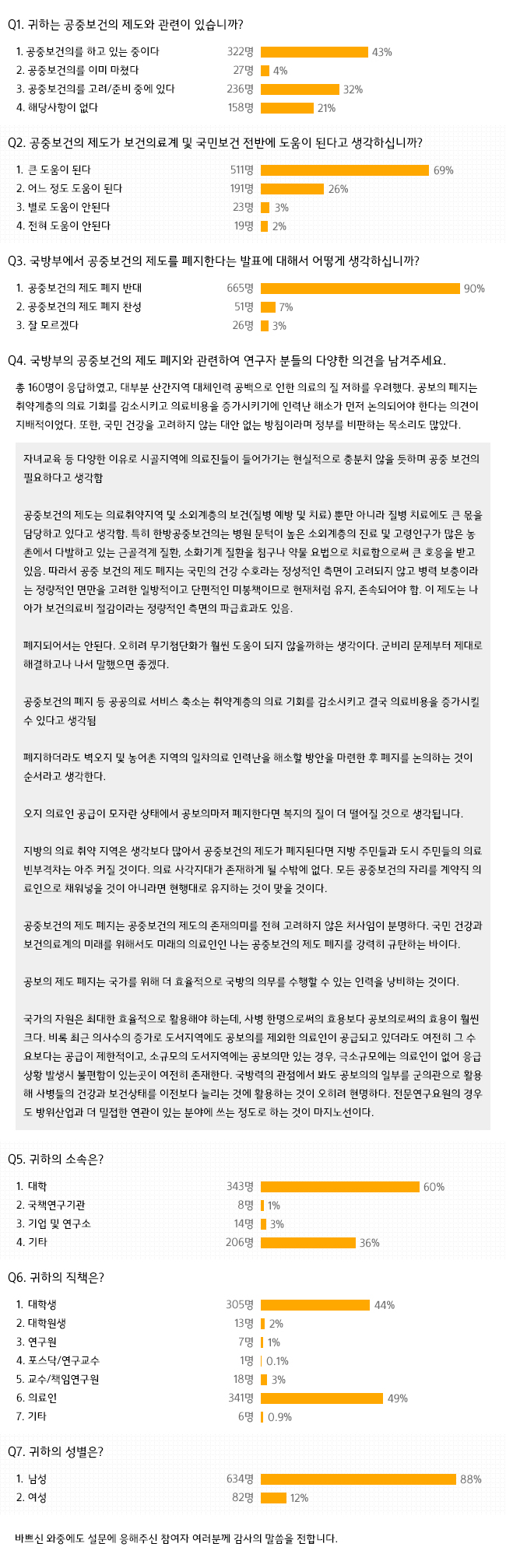 공보의 그래프2 수정 160718.jpg