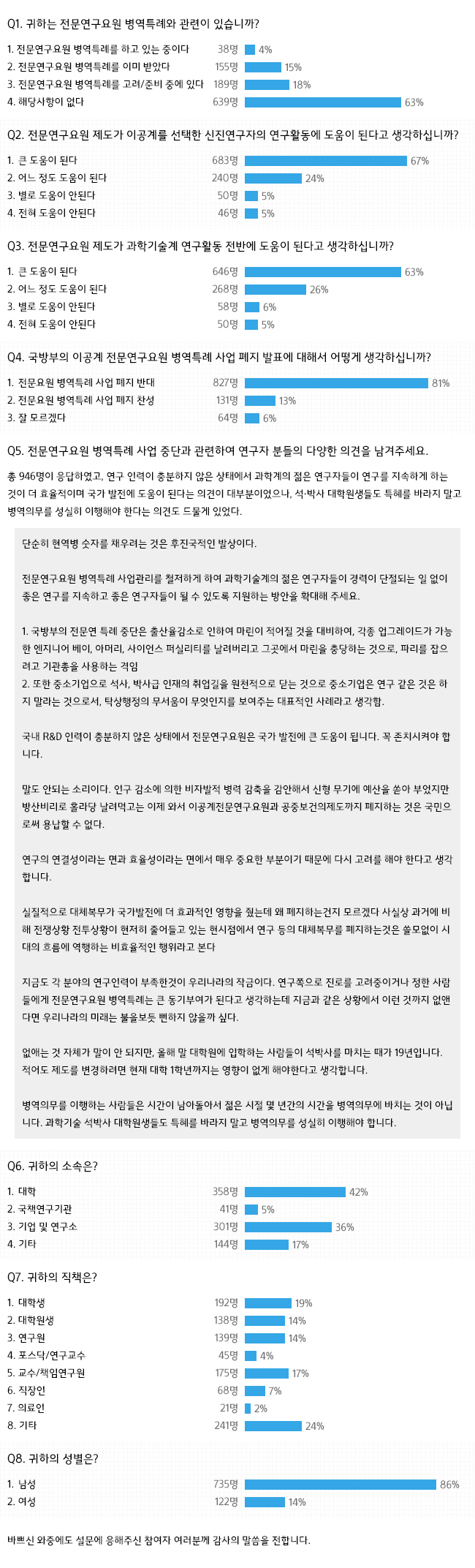 전문연구요원 그래프1 수정 160718.jpg