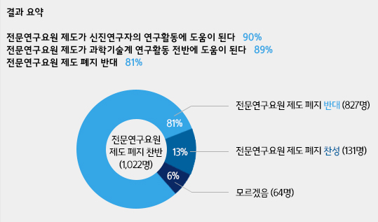 전문연구요원 그래프2 수정 160718.jpg