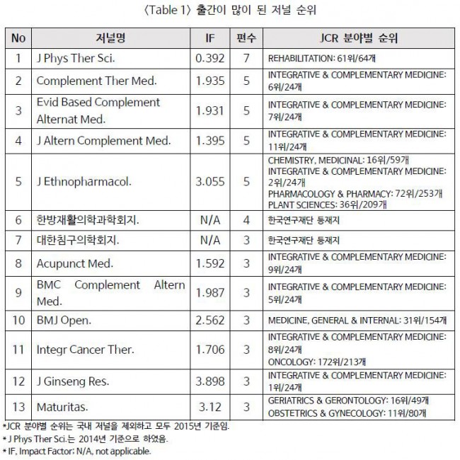 Table-01 Table-01.jpg