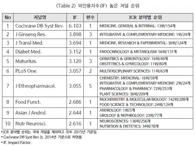 Table-02 Table-02.jpg