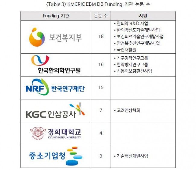 Table-03 Table-03.jpg
