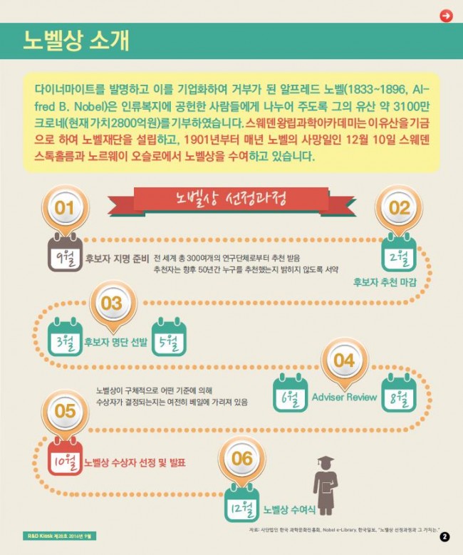 한중일 중심으로 살펴보는 노벨상 이야기 2p.JPG