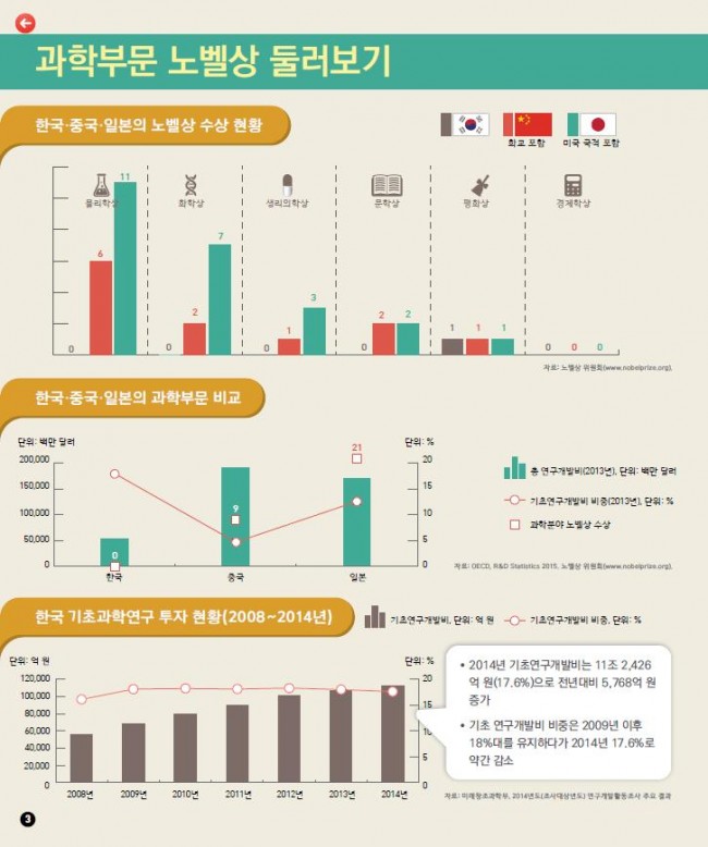 한중일 중심으로 살펴보는 노벨상 이야기 3p.JPG