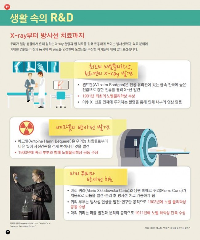 한중일 중심으로 살펴보는 노벨상 이야기 7p.JPG