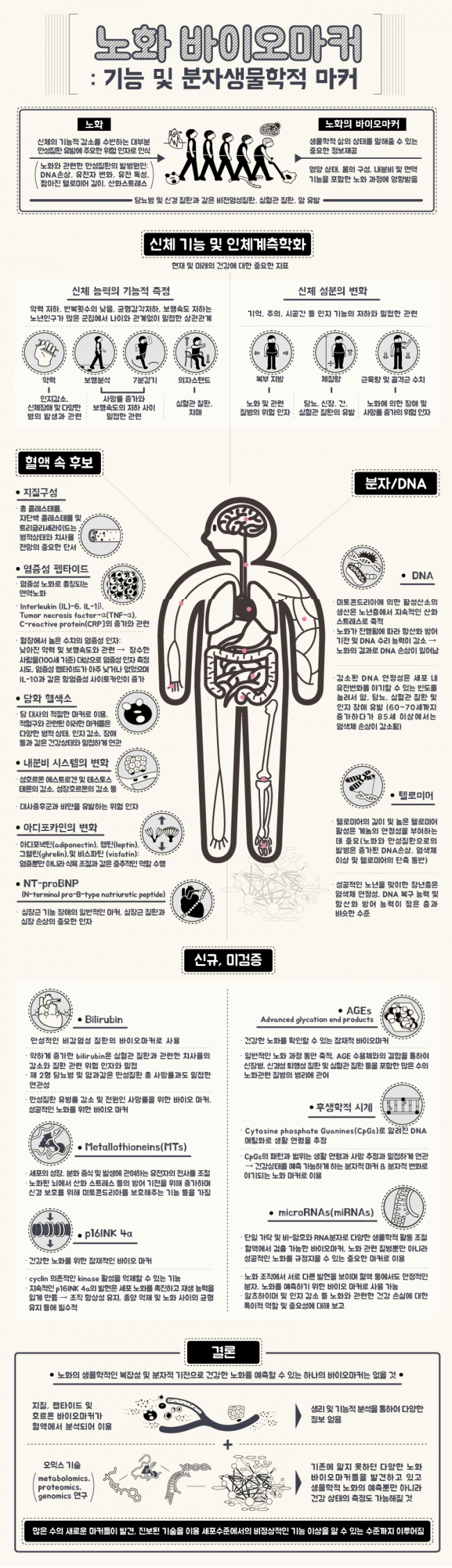 노화 바이오마커 기능 및 분자생물학적 마커 161212.PNG