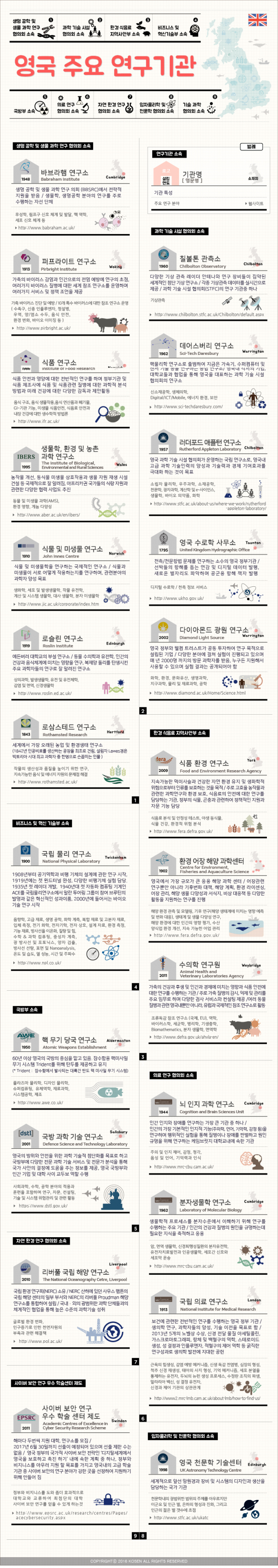 영국 주요 연구기관 161212.PNG