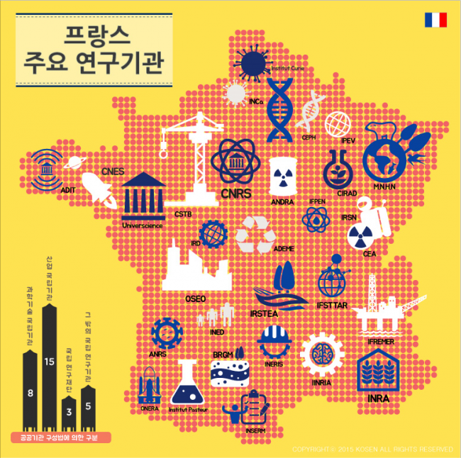 프랑스 주요 연구기관 161212.PNG