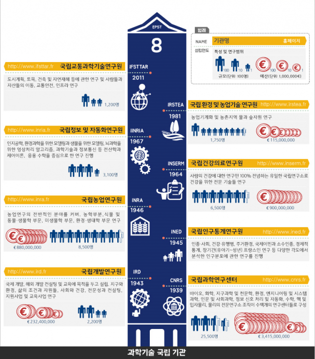 프랑스 주요 연구기관1 161212.PNG