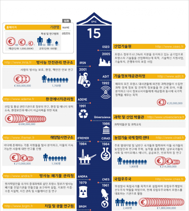 프랑스 주요 연구기관2.PNG