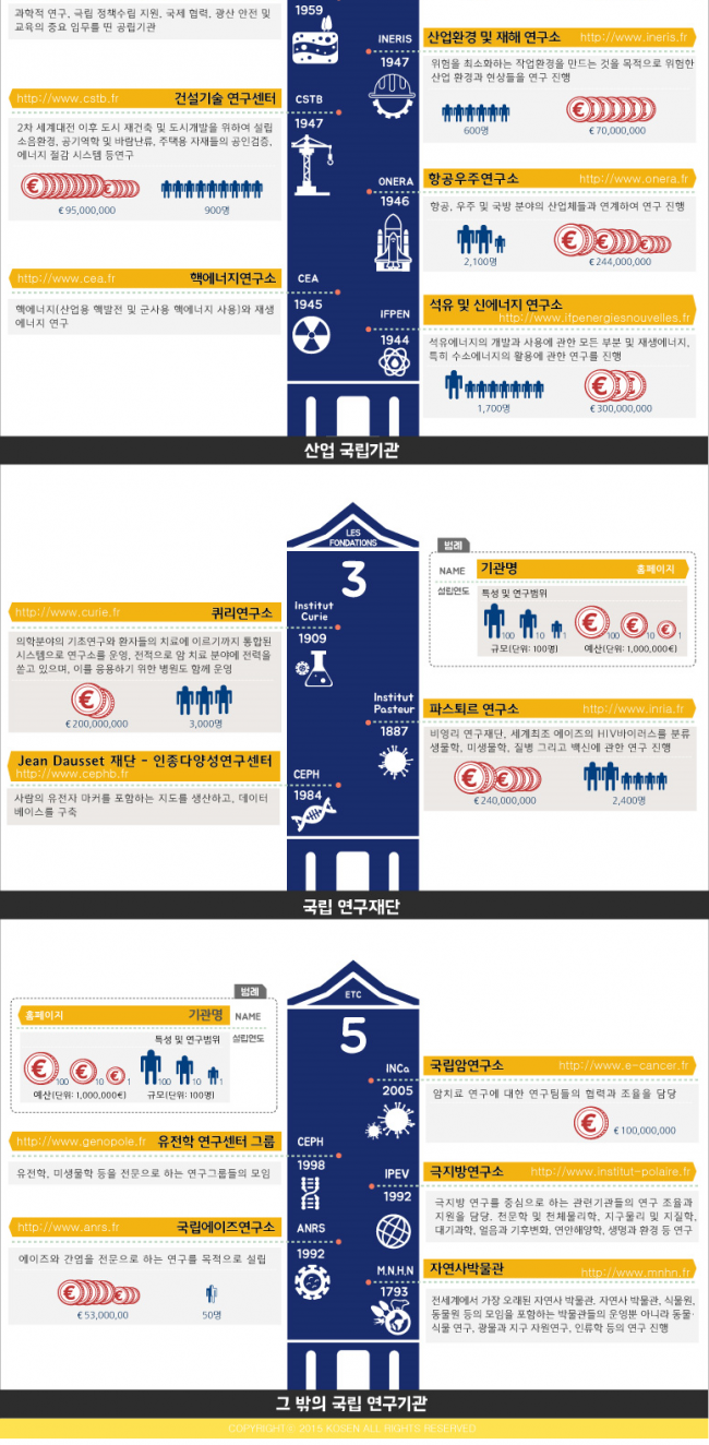 프랑스 주요 연구기관3.PNG