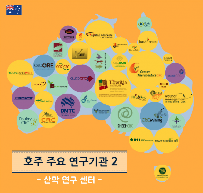 호주 주요 연구기관 161212.PNG
