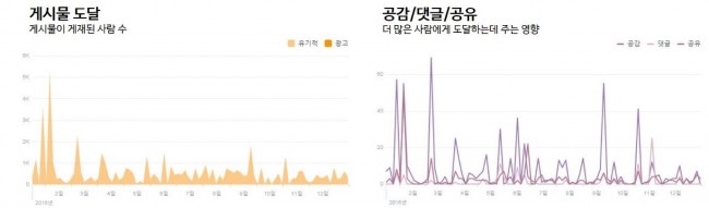 그래프 그래프.jpg