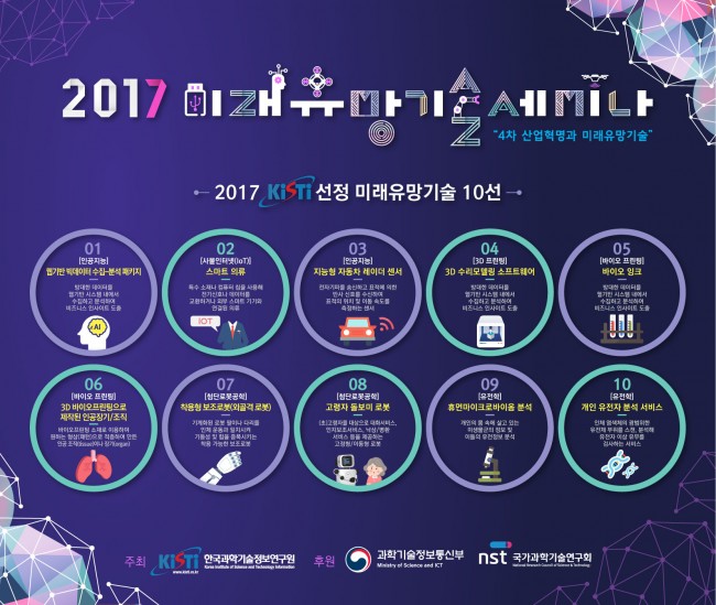 [KISTI 동향] 주목받는 4차 산업혁명 미래유망기술 사업화 아이템은.jpg