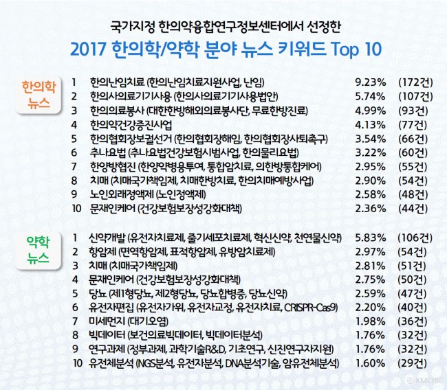 2017 인기 뉴스 키워드.jpg