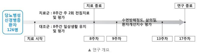 당뇨병성 신경병증 01.JPG