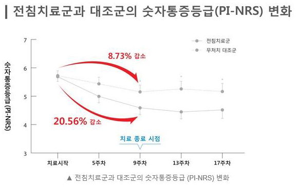 당뇨병성 신경병증 02.JPG