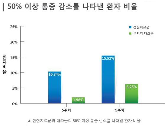 당뇨병성 신경병증 03.JPG