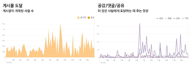 확산 그래프 190104 확산 그래프 190104.jpg