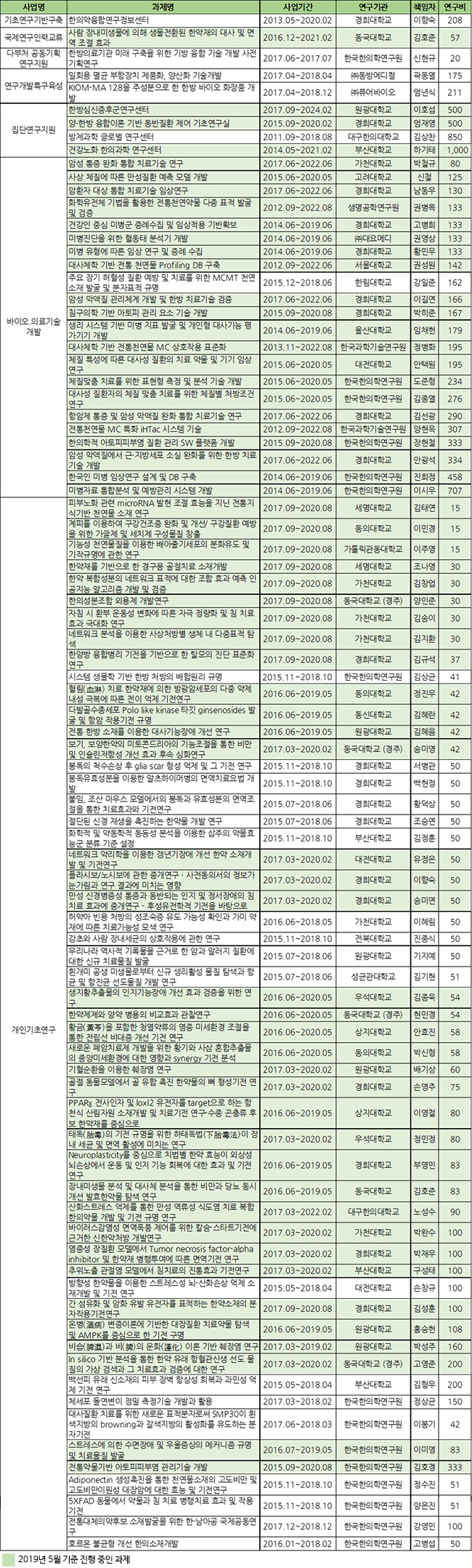 2017 미래부 연구과제 중 한의약 관련 과제 목록 (최종).jpg