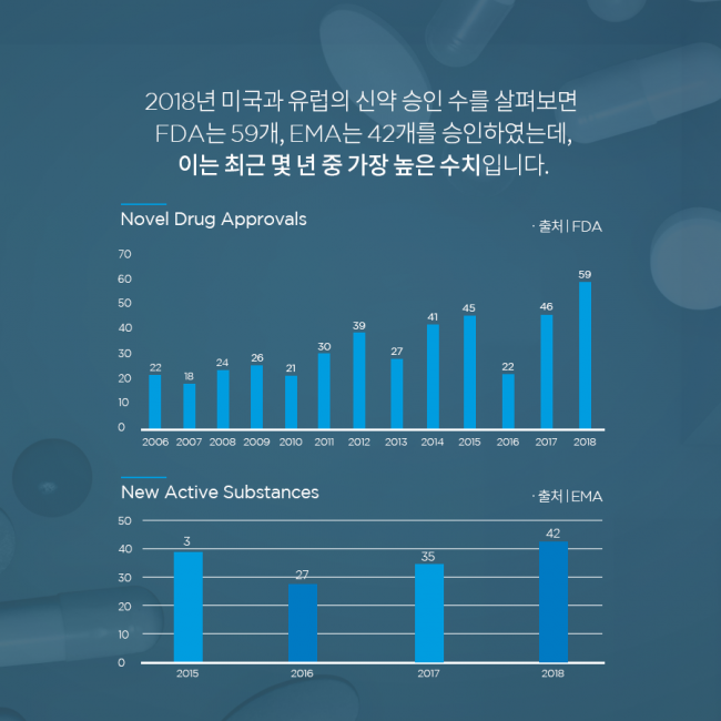 범부처신약개발사업단_신약개발_질환별_최신동향_02(1).png