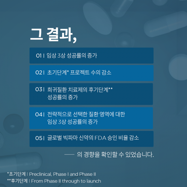 범부처신약개발사업단_신약개발_질환별_최신동향_04(1).png
