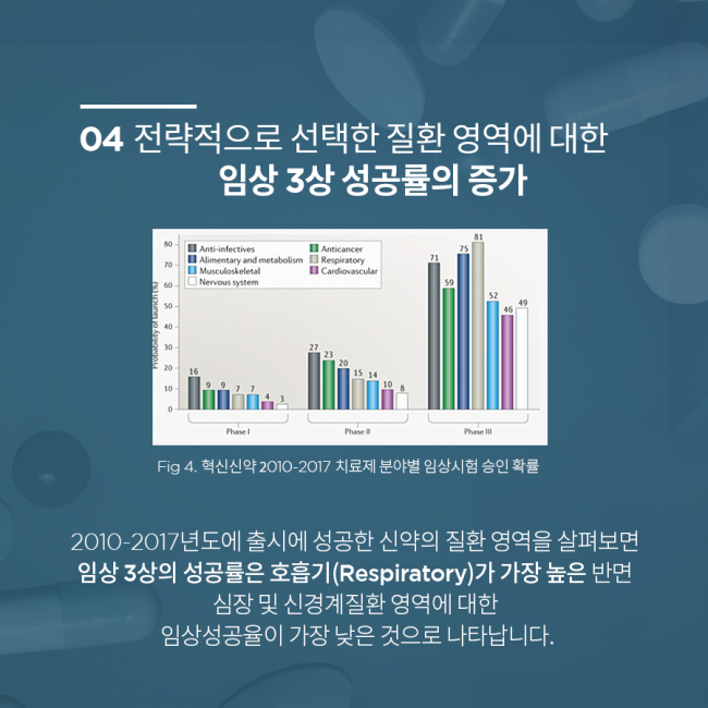 범부처신약개발사업단_신약개발_질환별_최신동향_08.png