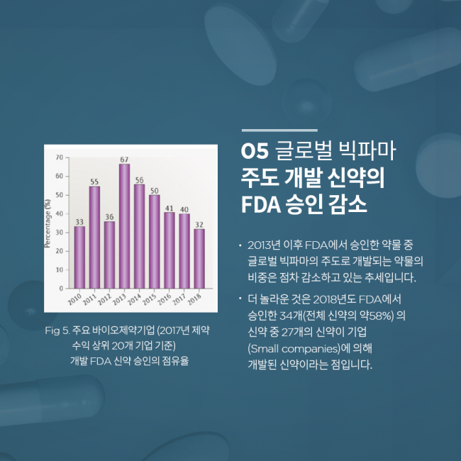 범부처신약개발사업단_신약개발_질환별_최신동향_09.png