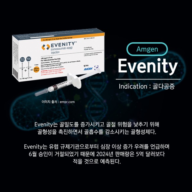 범부처신약개발사업단_2019년 2분기 FDA 승인 혁신신약_09.jpg