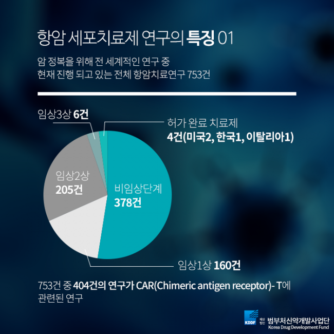 범부처신약개발사업단_항암세포치료제_03.png