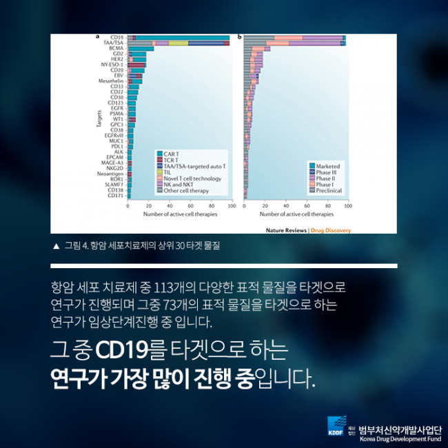 범부처신약개발사업단_항암세포치료제_08.png