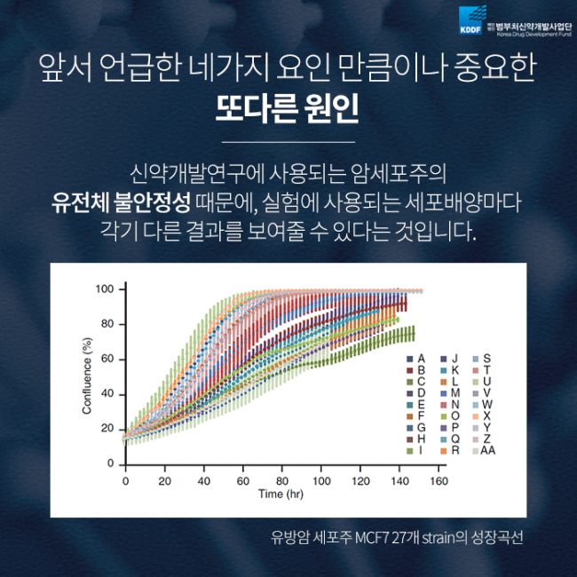 범부처신약사업개발단_암세포주_03.png