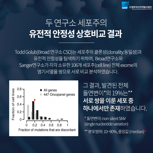 범부처신약사업개발단_암세포주_04.png