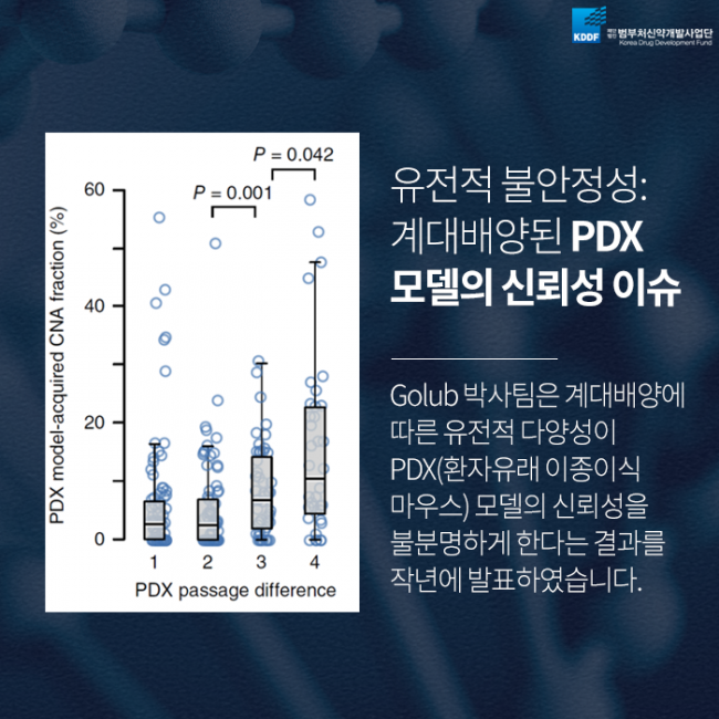 범부처신약사업개발단_암세포주_11.png