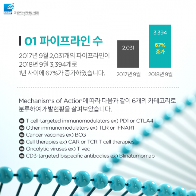 범부처신약사업개발단_면역_항암제의_Landscape_03.png