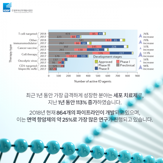 범부처신약사업개발단_면역_항암제의_Landscape_04.png