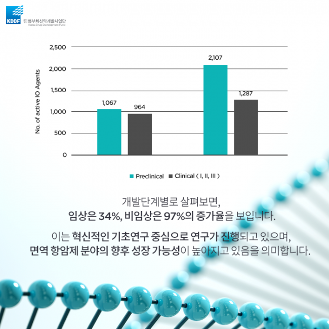 범부처신약사업개발단_면역_항암제의_Landscape_05.png
