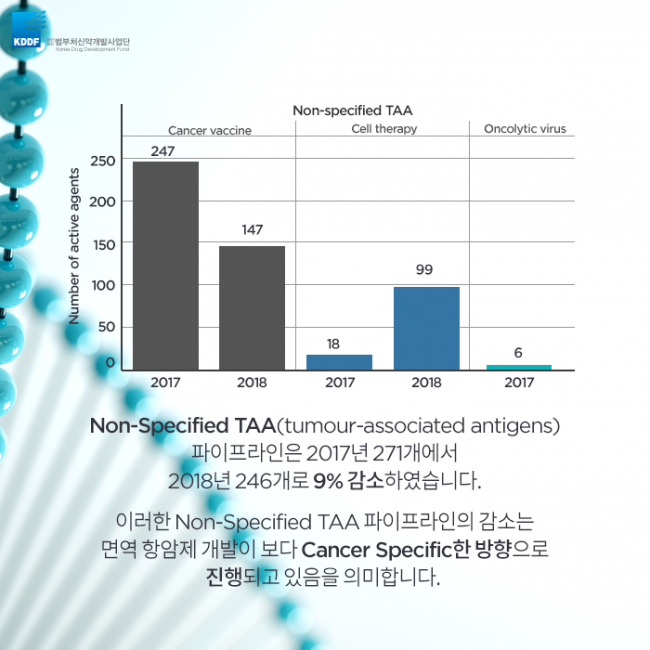 범부처신약사업개발단_면역_항암제의_Landscape_08.png