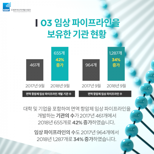 범부처신약사업개발단_면역_항암제의_Landscape_09.png