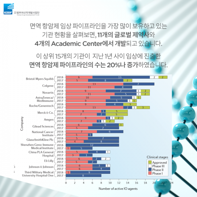 범부처신약사업개발단_면역_항암제의_Landscape_10.png