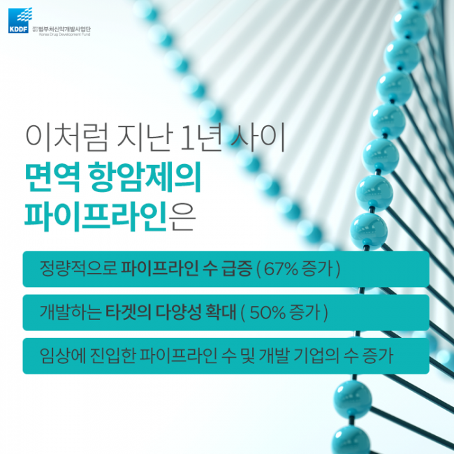 범부처신약사업개발단_면역_항암제의_Landscape_11.png